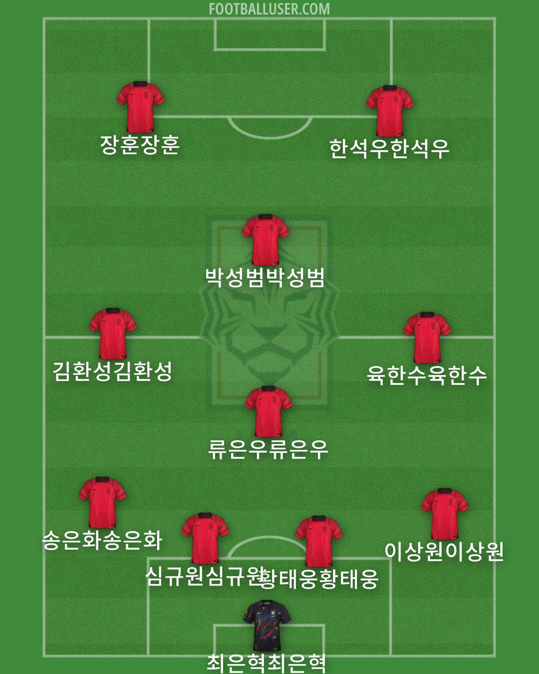 South Korea Formation 2025