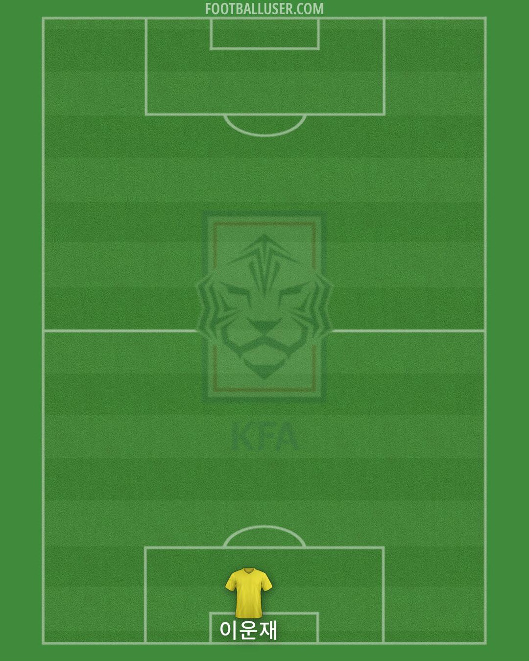 South Korea Formation 2025