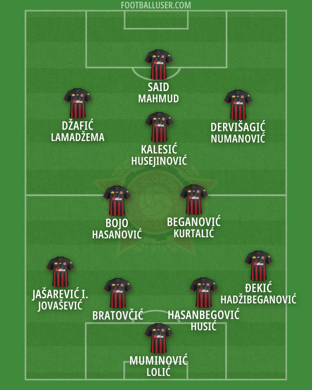 Sloboda Tuzla Formation 2025