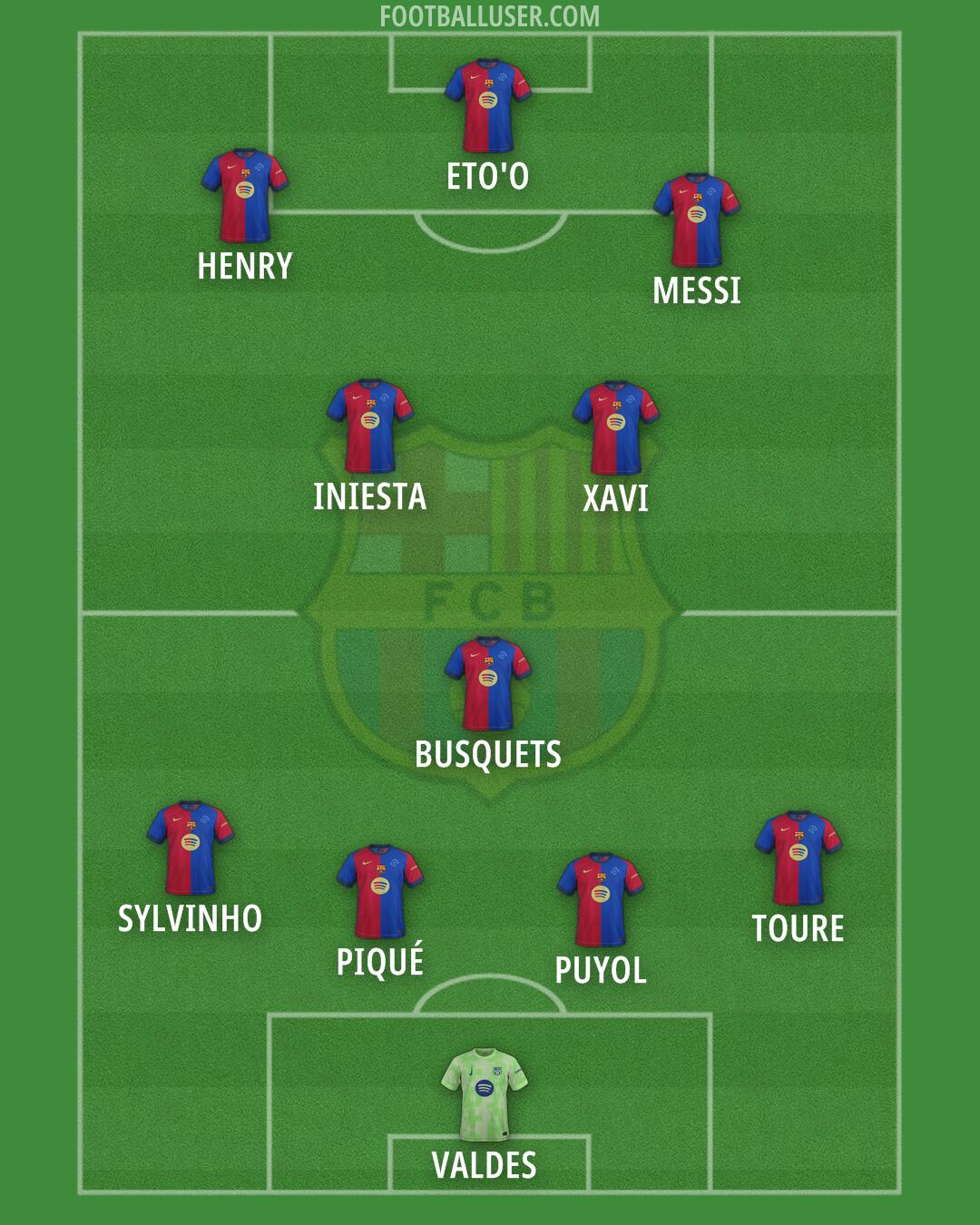 Barcelona Formation 2025