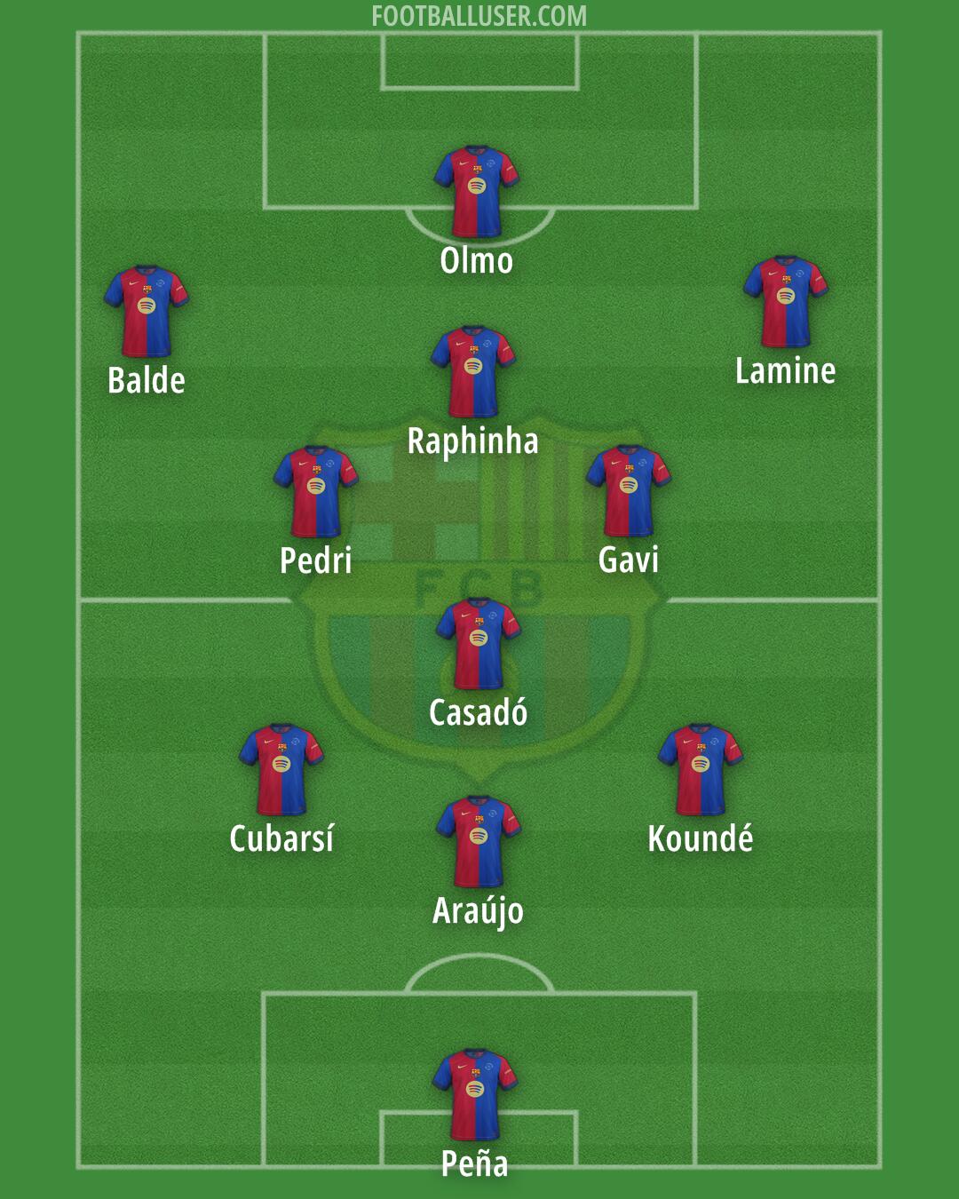 Barcelona Formation 2025