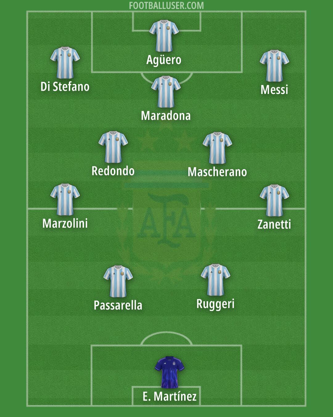 Argentina Formation 2025