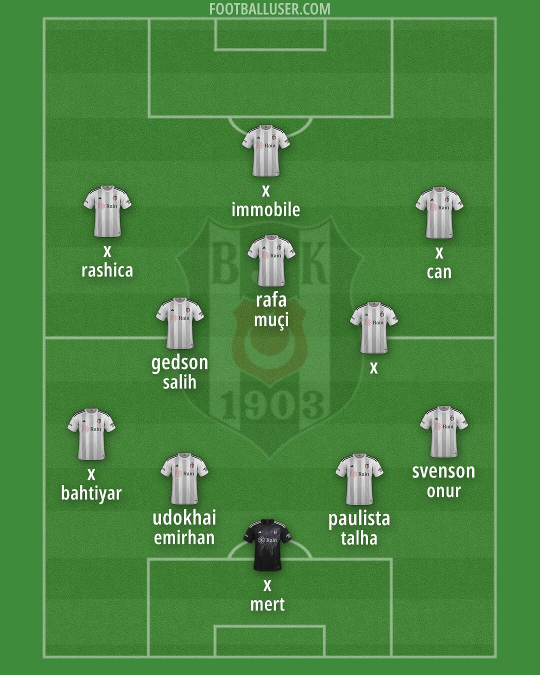 Besiktas Formation 2025