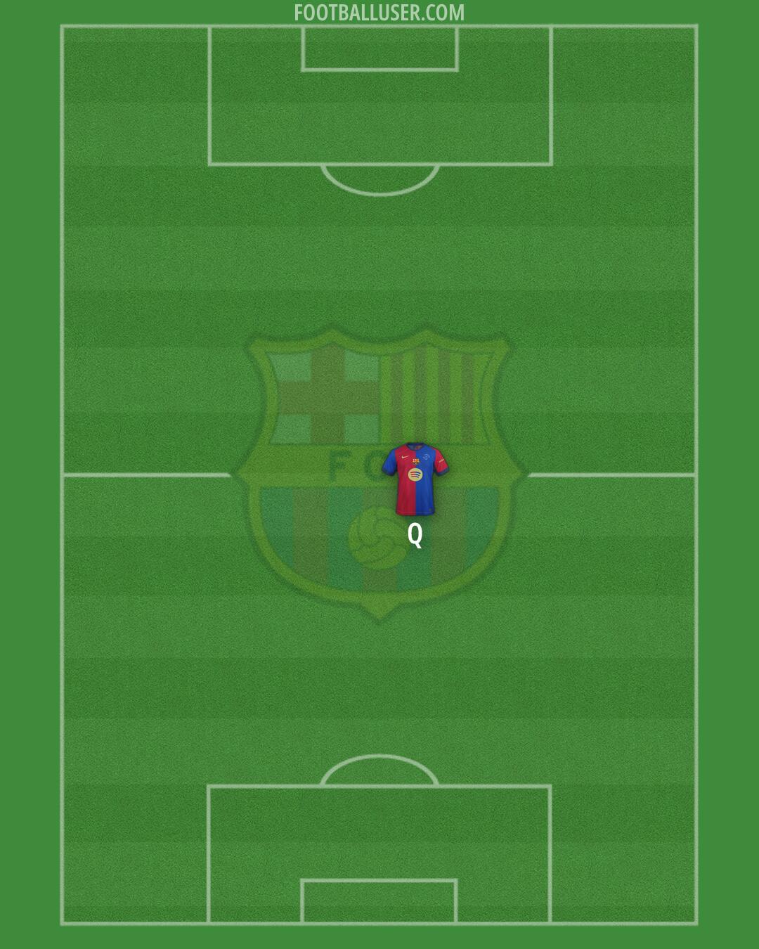 Barcelona Formation 2025