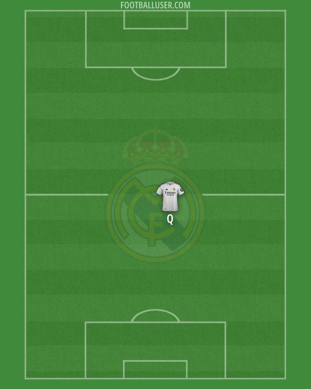 Real Madrid Formation 2025