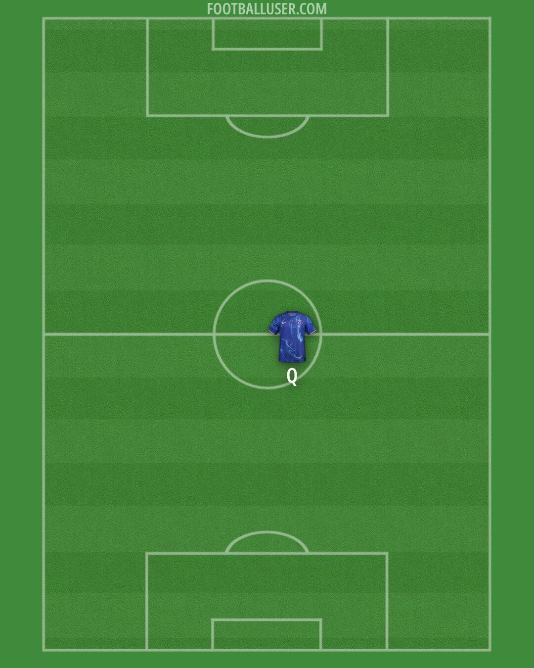 Chelsea Formation 2025