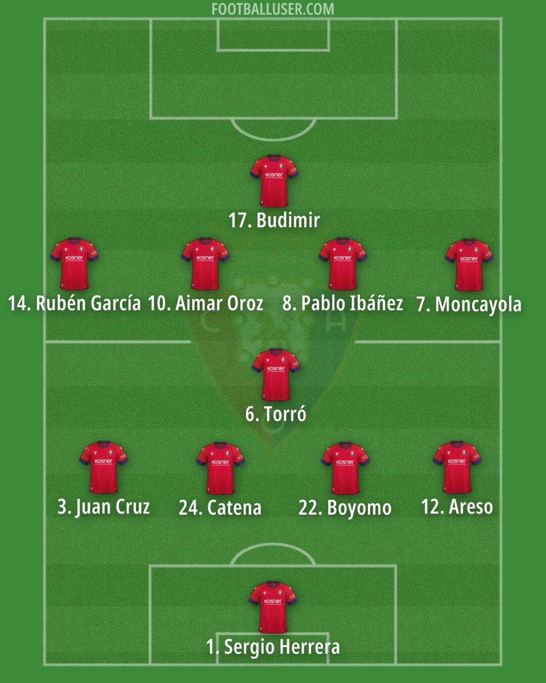 Osasuna Formation 2025