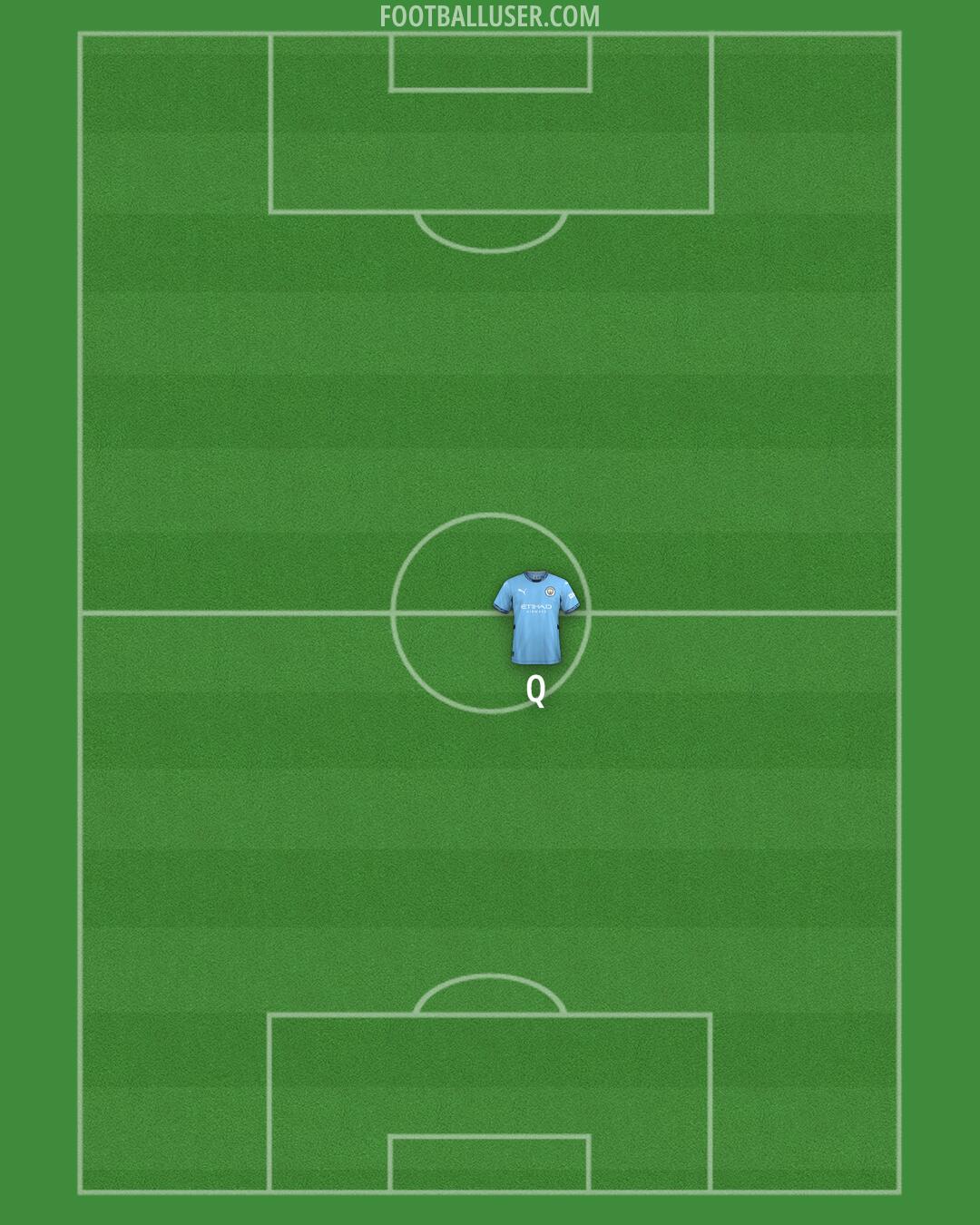 Man City Formation 2025