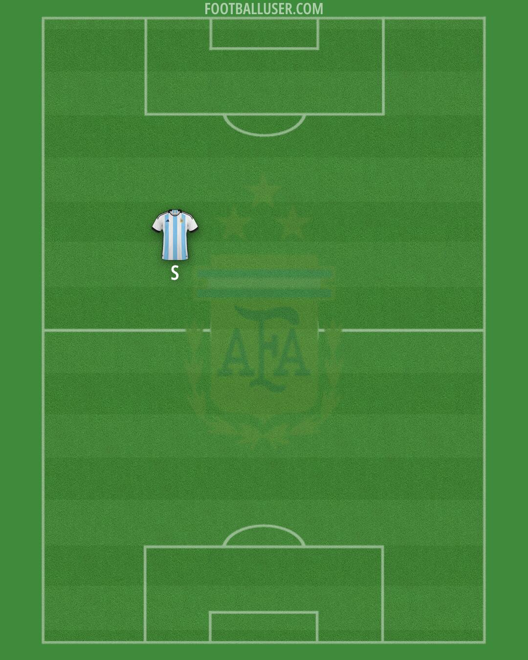 Argentina Formation 2025