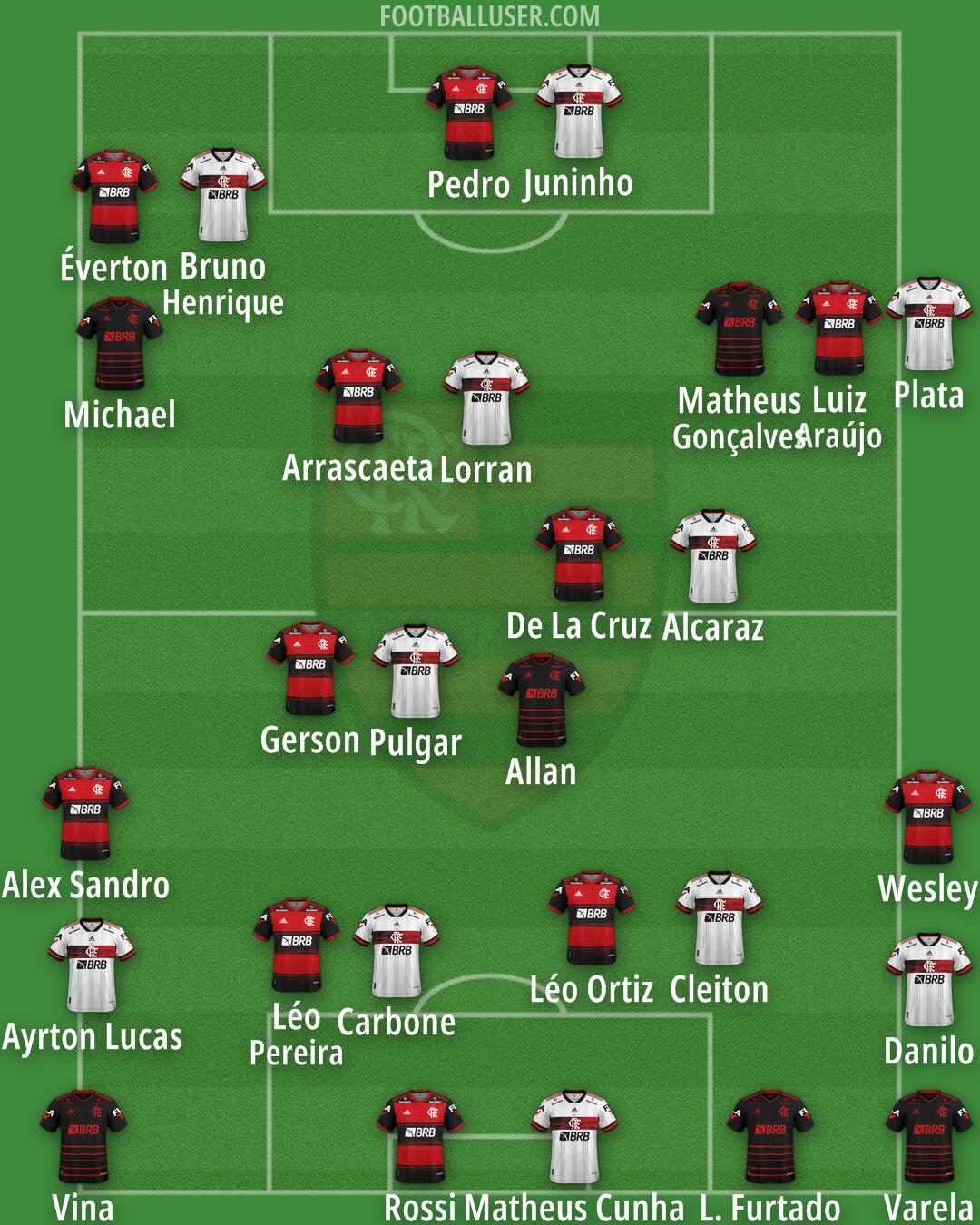 Flamengo Formation 2025