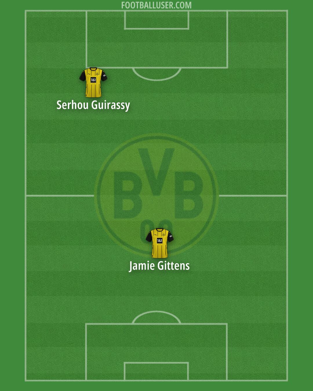 Borussia Dortmund Formation 2025