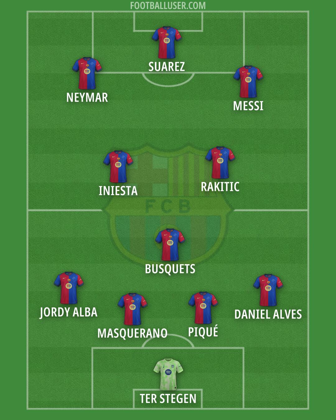 Barcelona Formation 2025