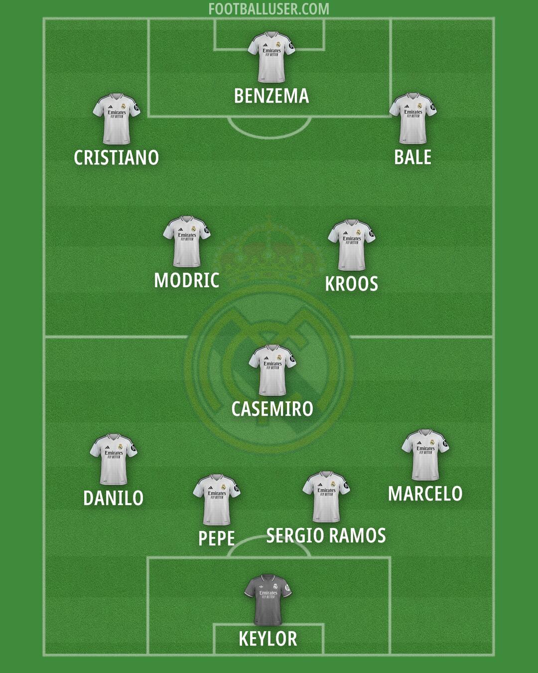 Real Madrid Formation 2025