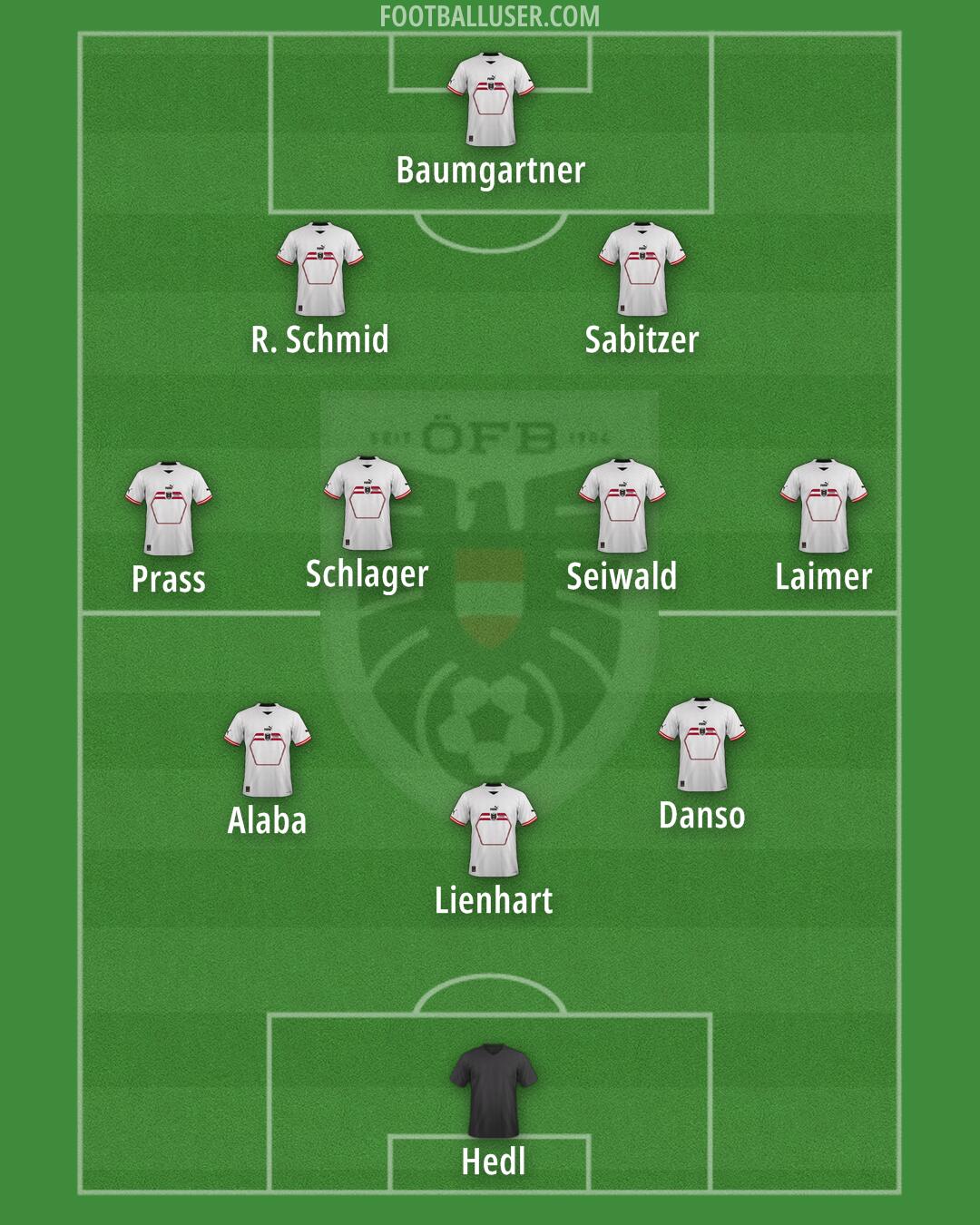 Austria Formation 2025