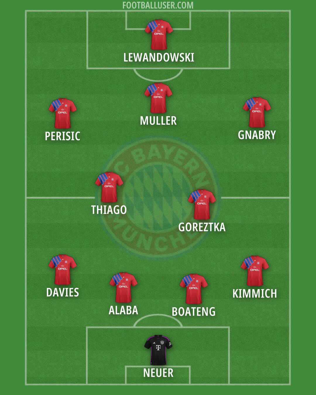 FC Bayern Formation 2025