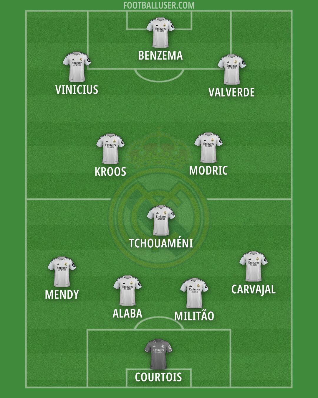 Real Madrid Formation 2025