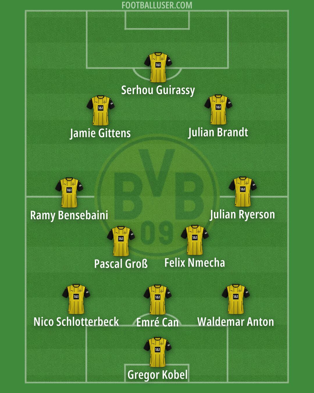 Borussia Dortmund Formation 2025