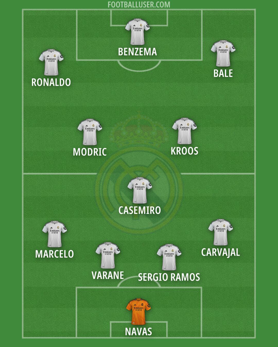 Real Madrid Formation 2025