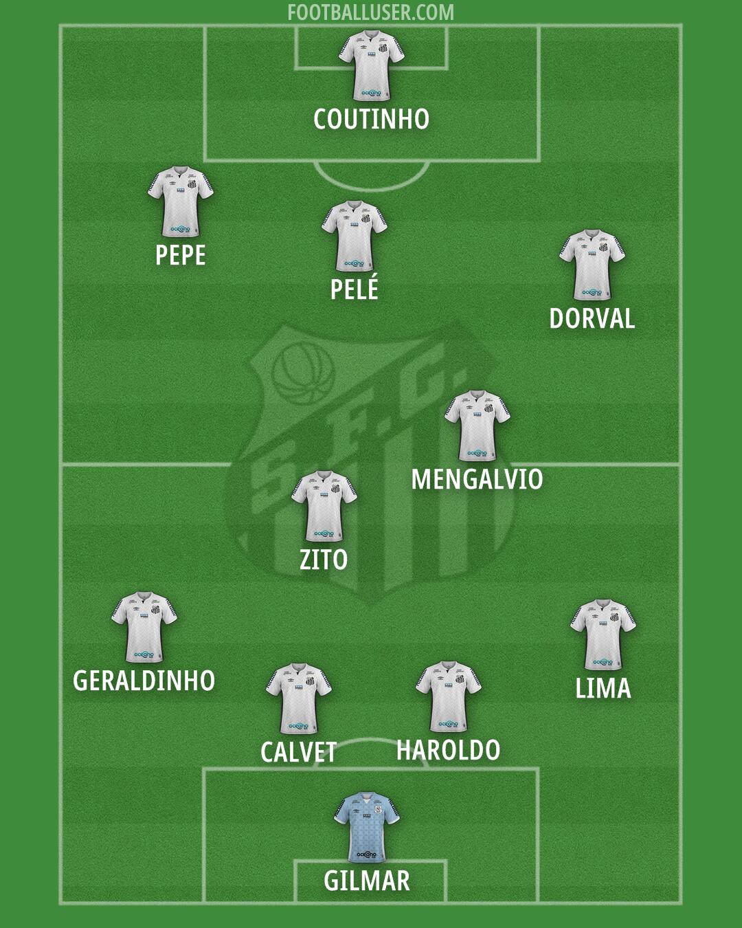 Santos Formation 2025