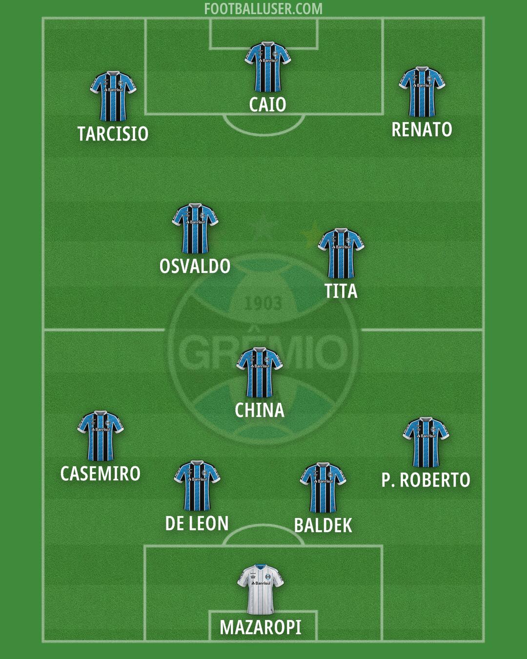 Grêmio Formation 2025