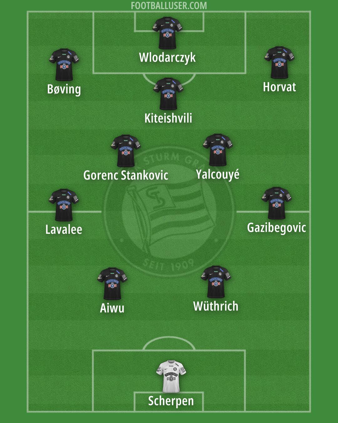 SK Sturm Formation 2025