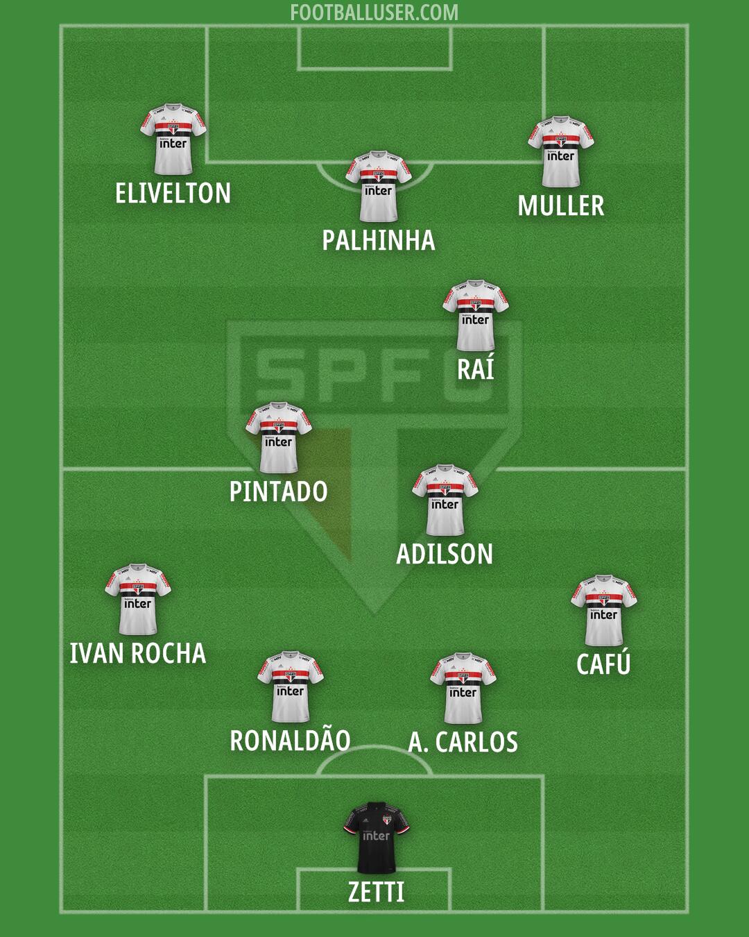 São Paulo Formation 2025