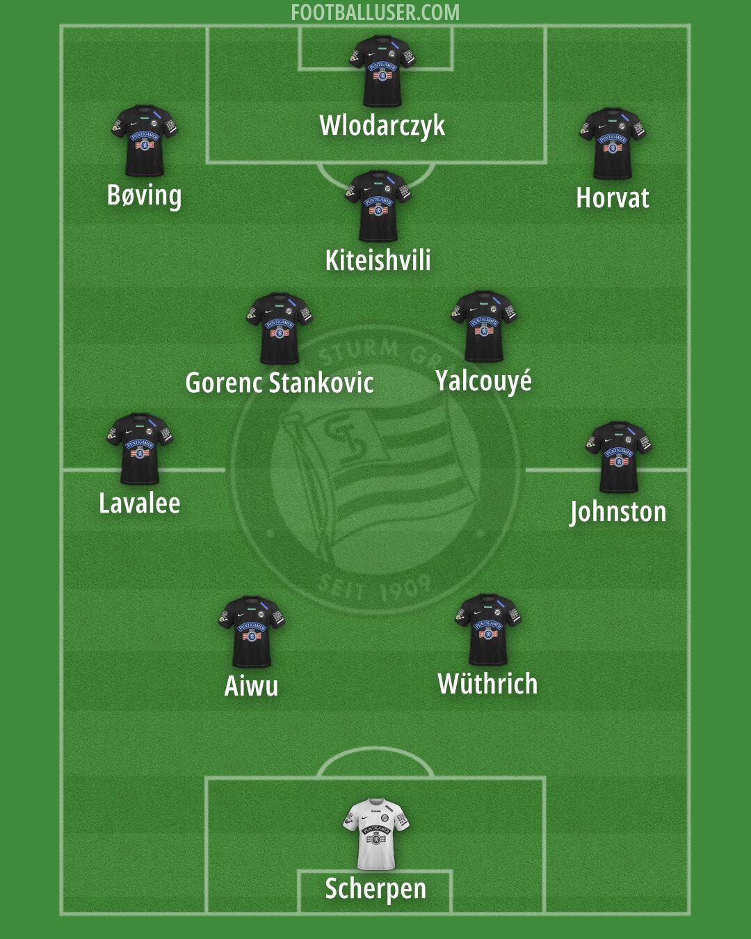 SK Sturm Formation 2025