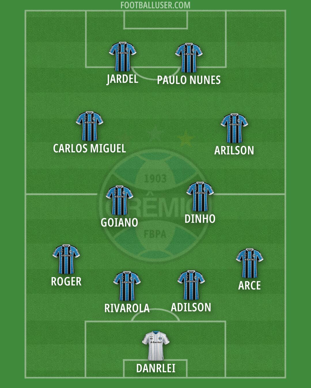 Grêmio Formation 2025