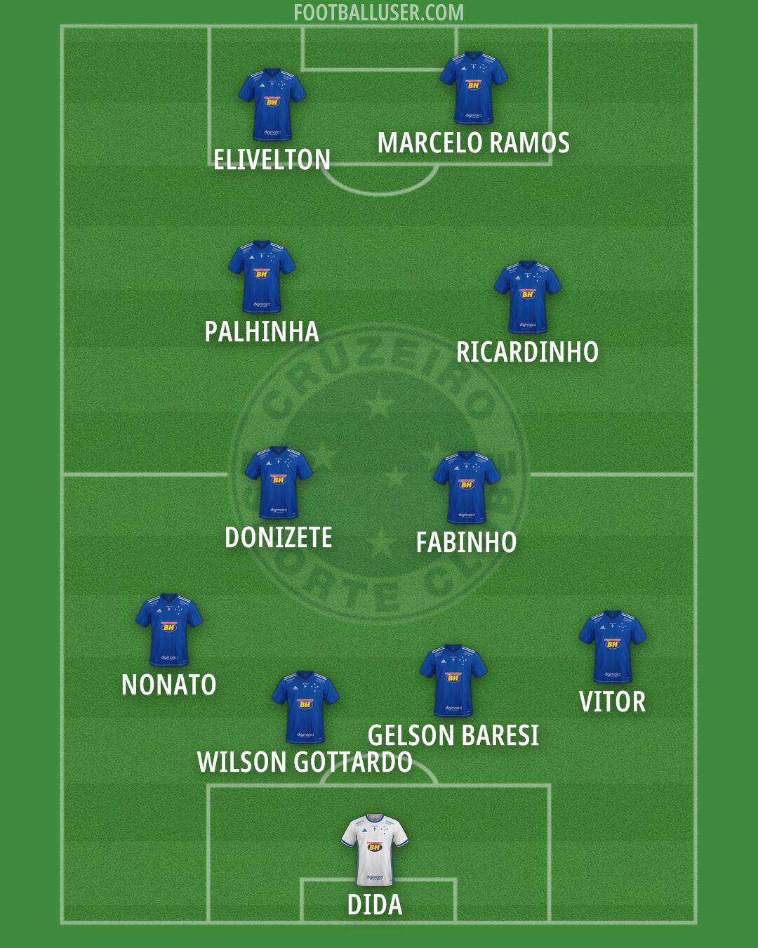 Cruzeiro Formation 2025