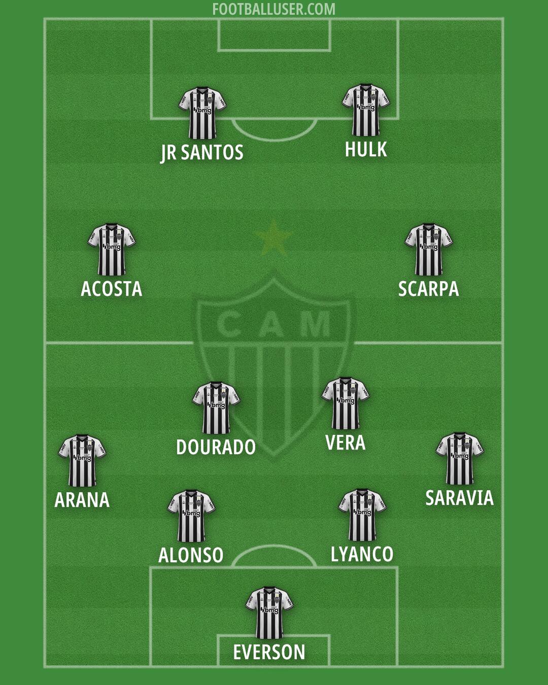 Atlético Mineiro Formation 2025