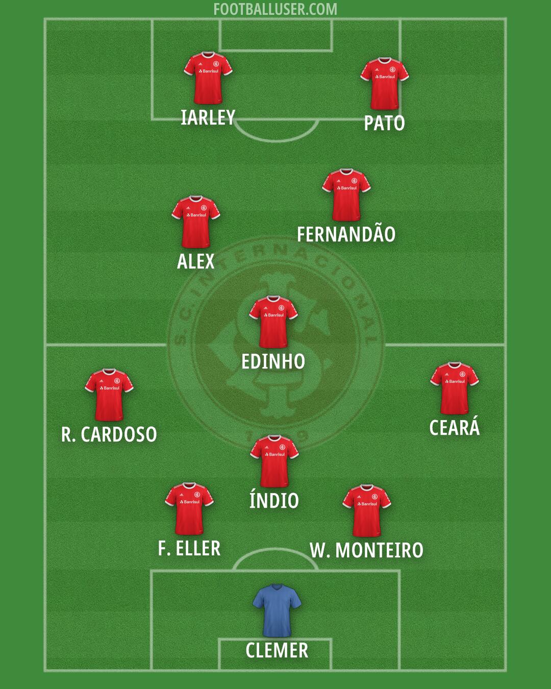 Internacional Formation 2025