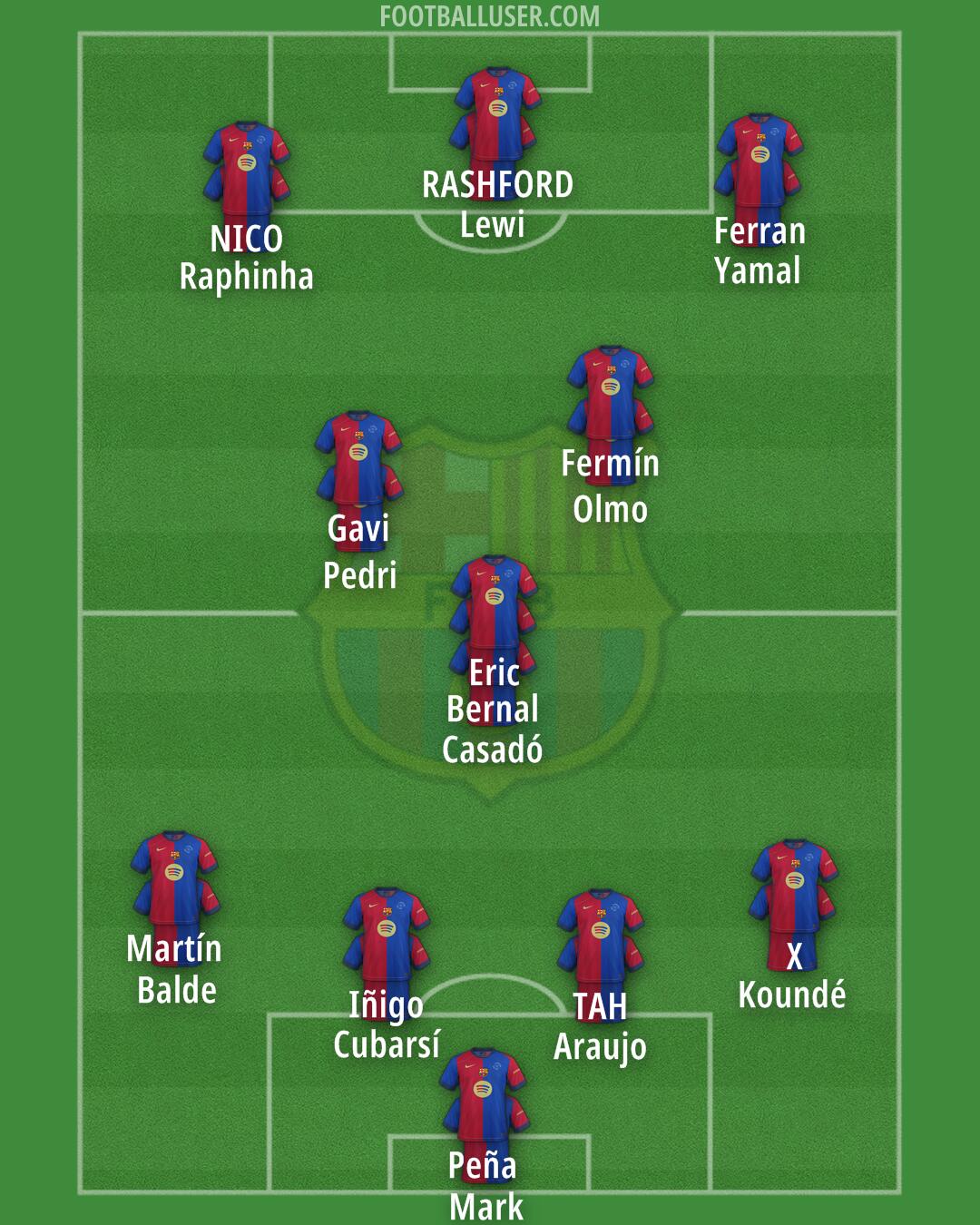 Barcelona Formation 2025