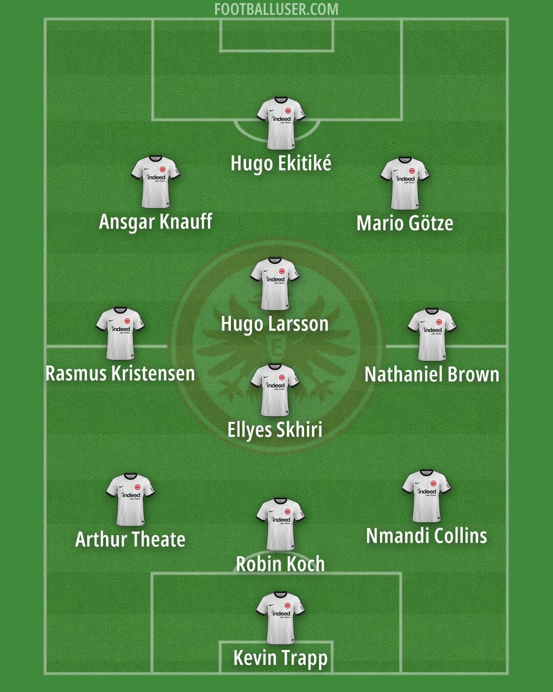 Eintracht Frankfurt Formation 2025