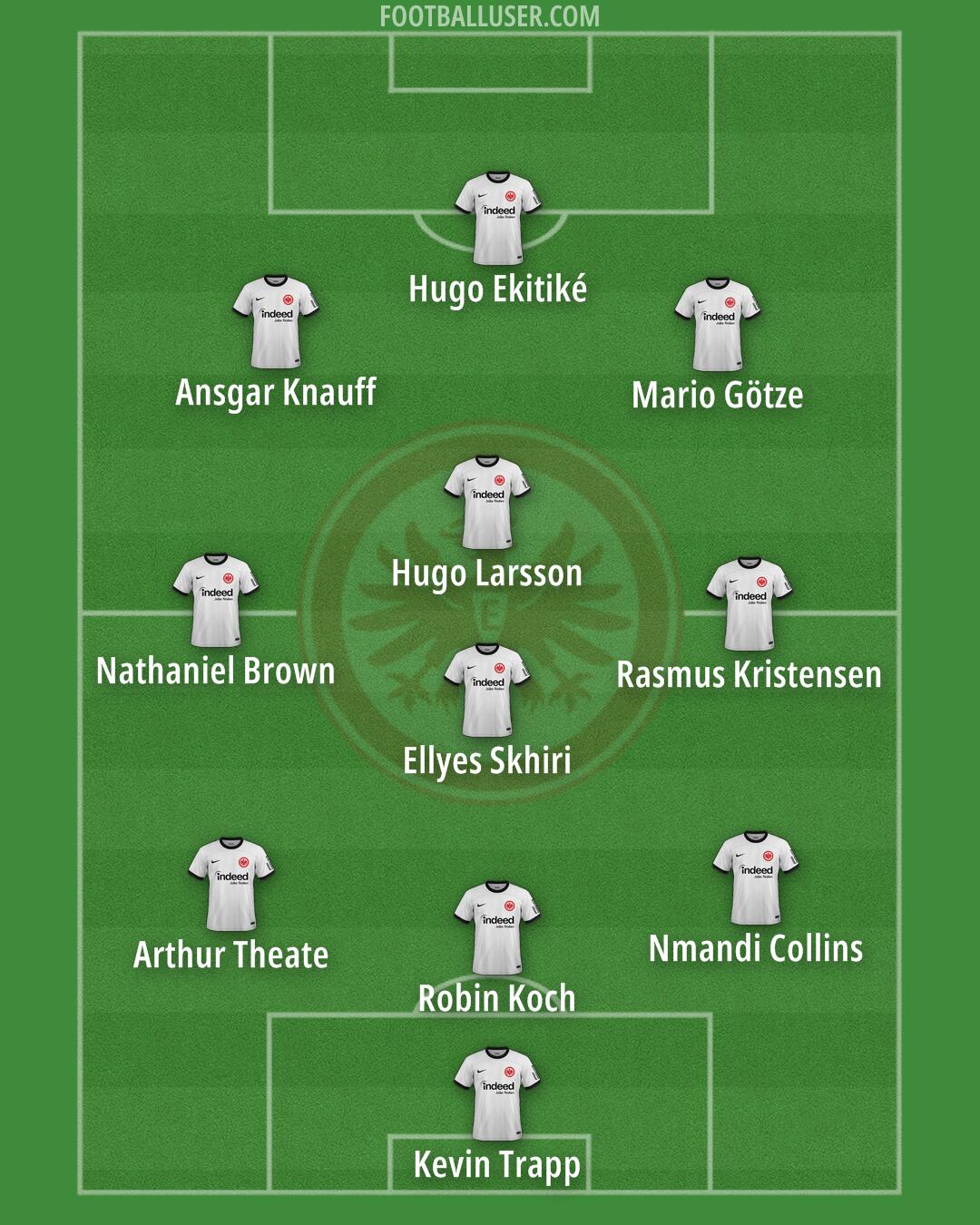 Eintracht Frankfurt Formation 2025