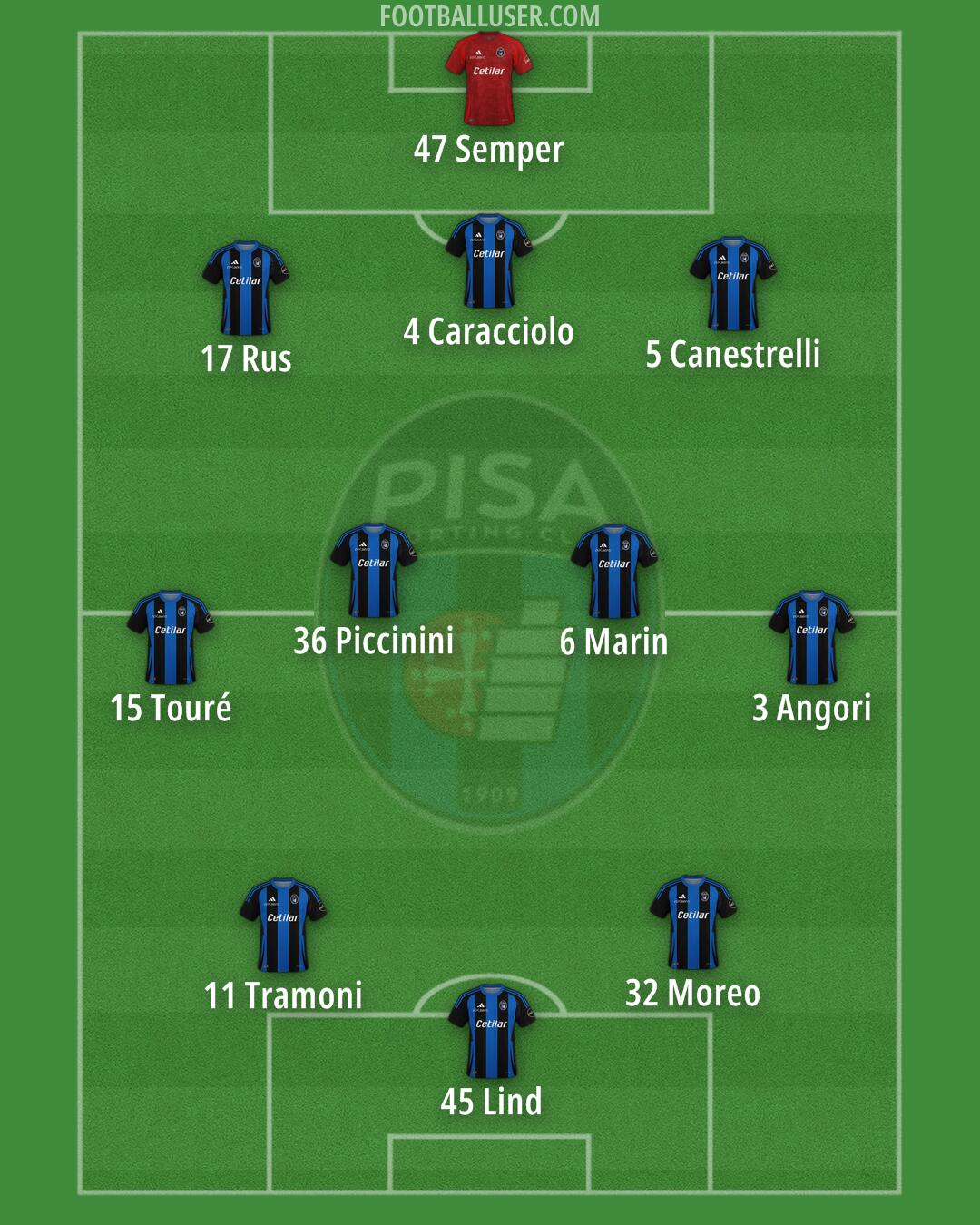 Pisa Formation 2025