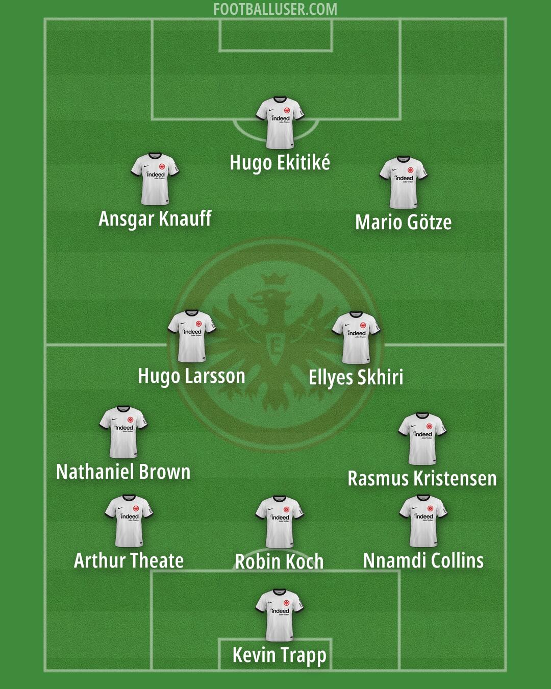 Eintracht Frankfurt Formation 2025