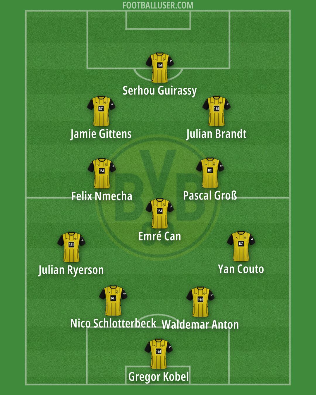 Borussia Dortmund Formation 2025