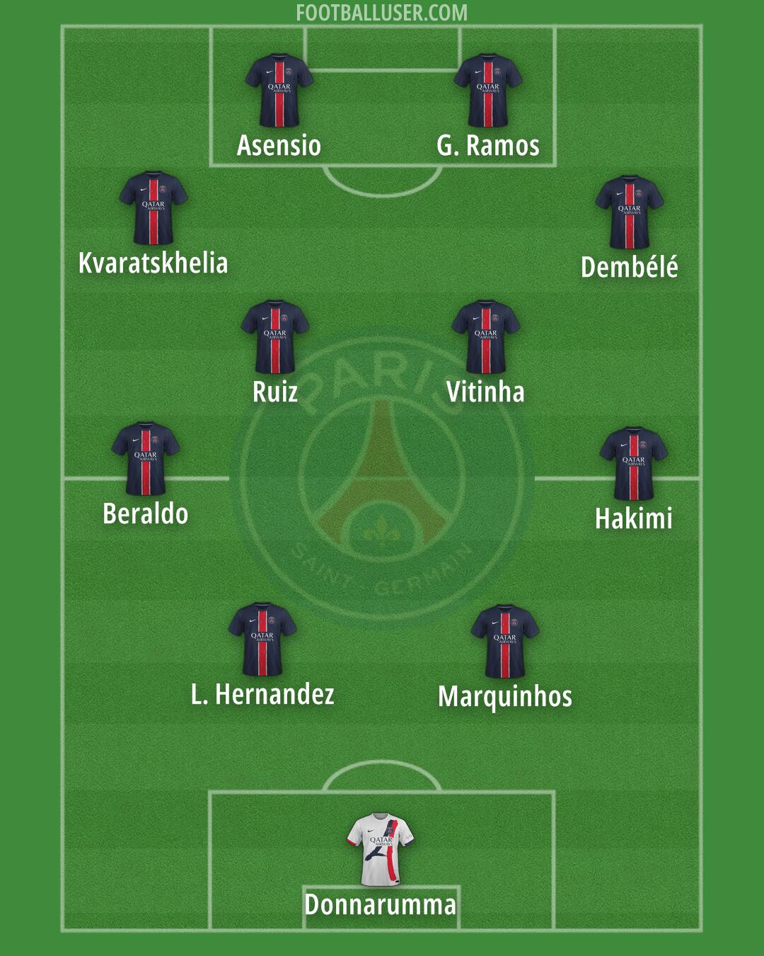 PSG Formation 2025