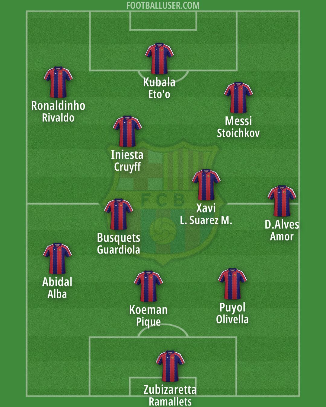 Barcelona Formation 2025