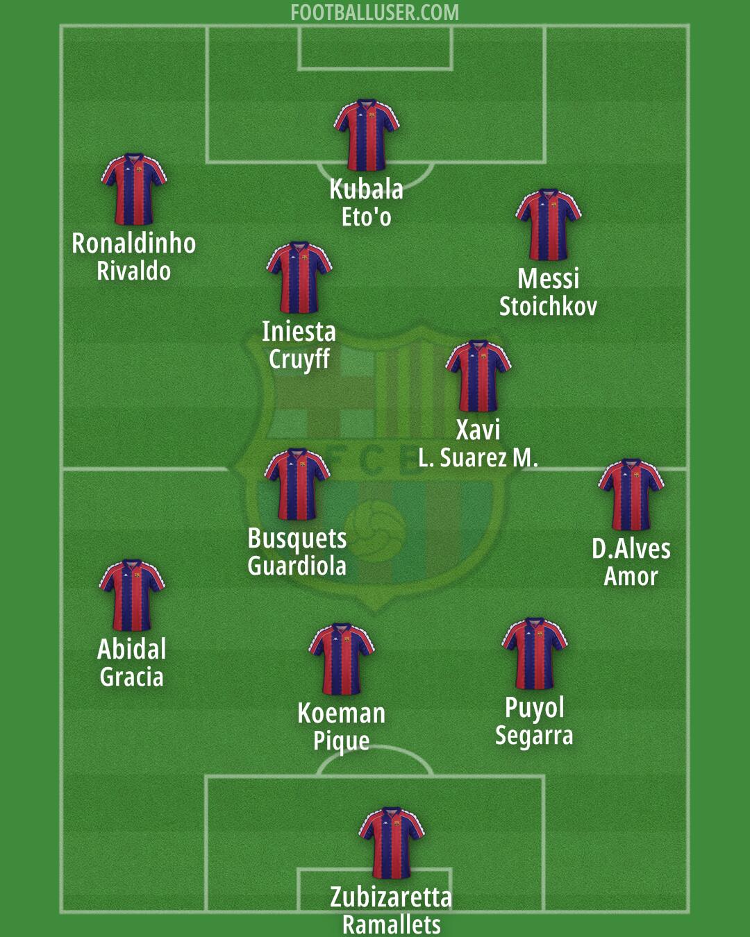 Barcelona Formation 2025