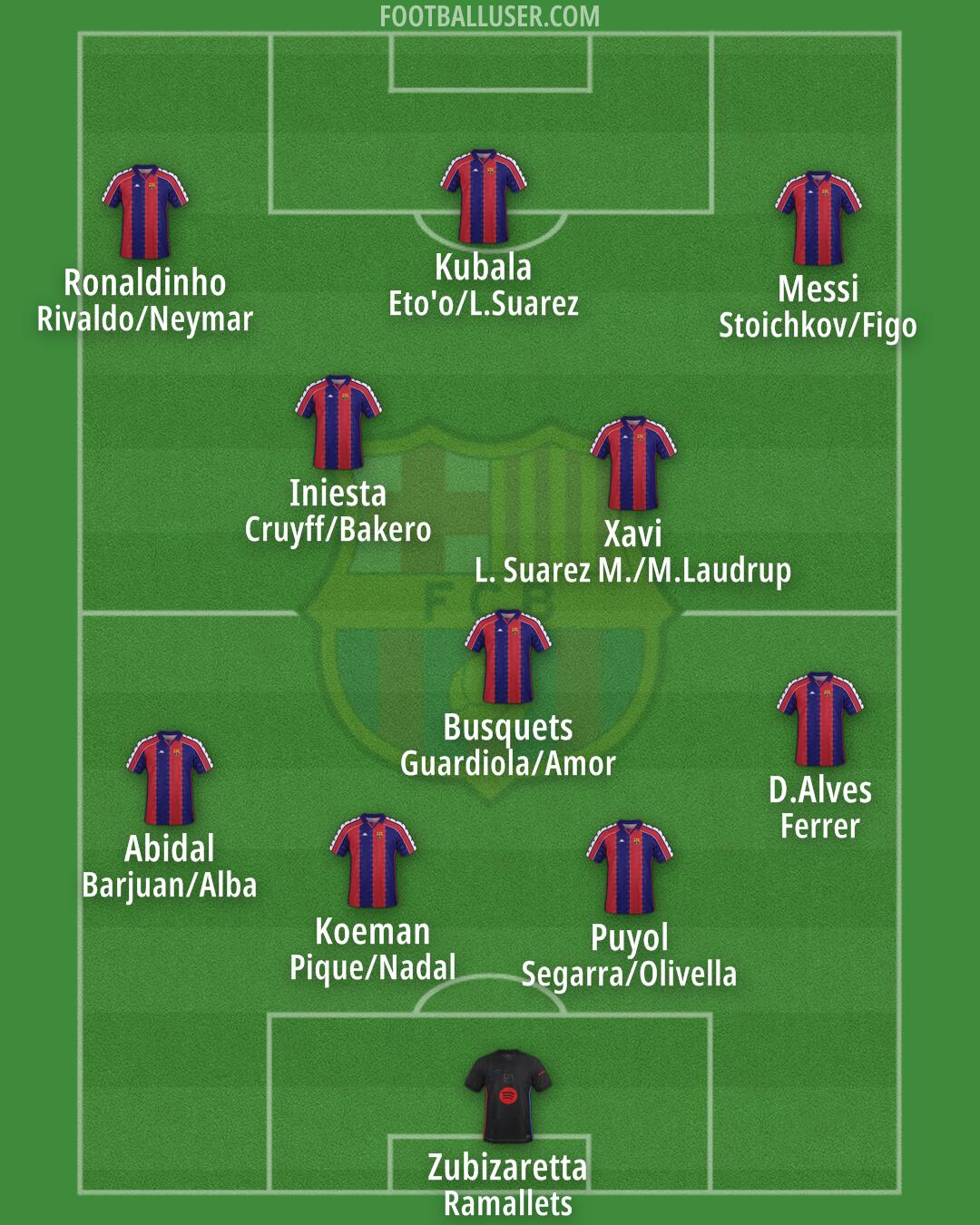 Barcelona Formation 2025