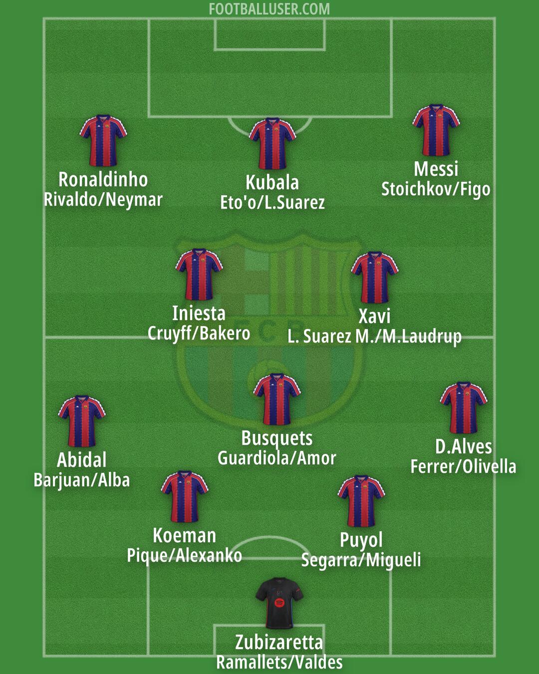 Barcelona Formation 2025