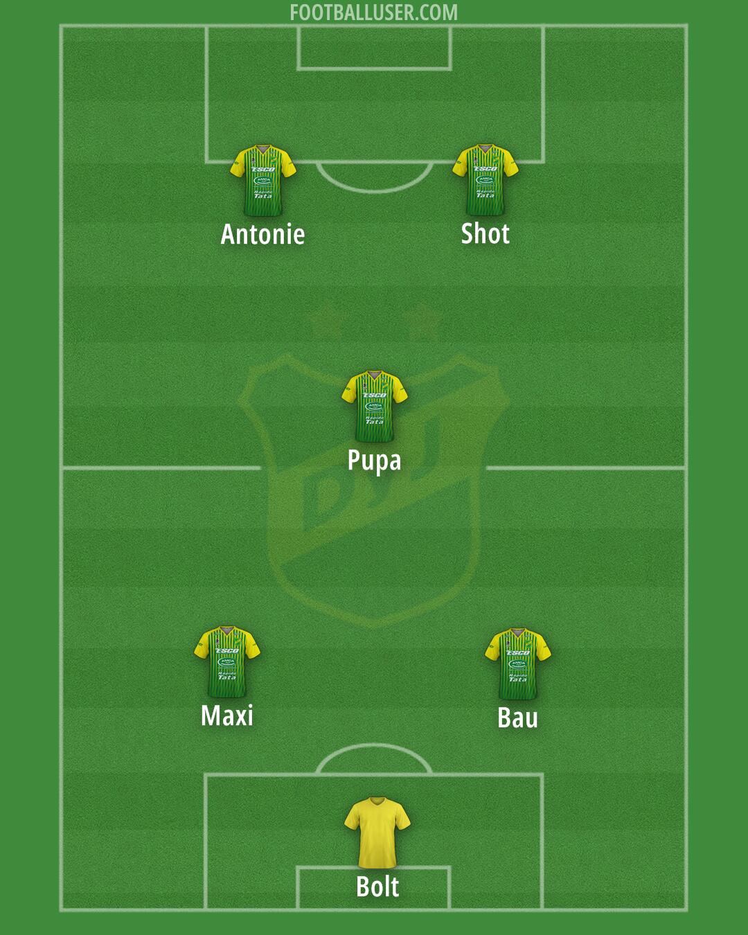 Defensa y Justicia Formation 2025