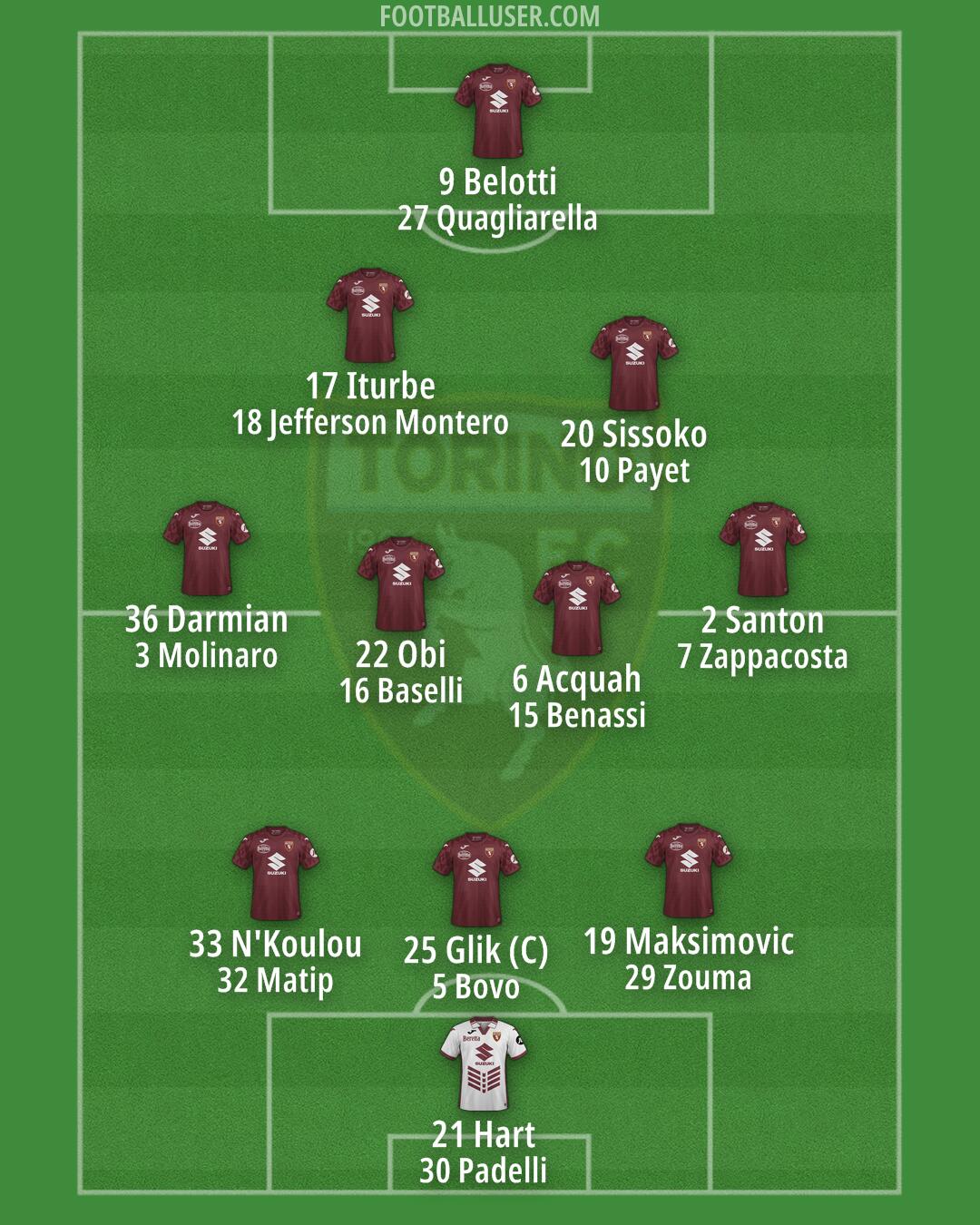 Torino Formation 2025