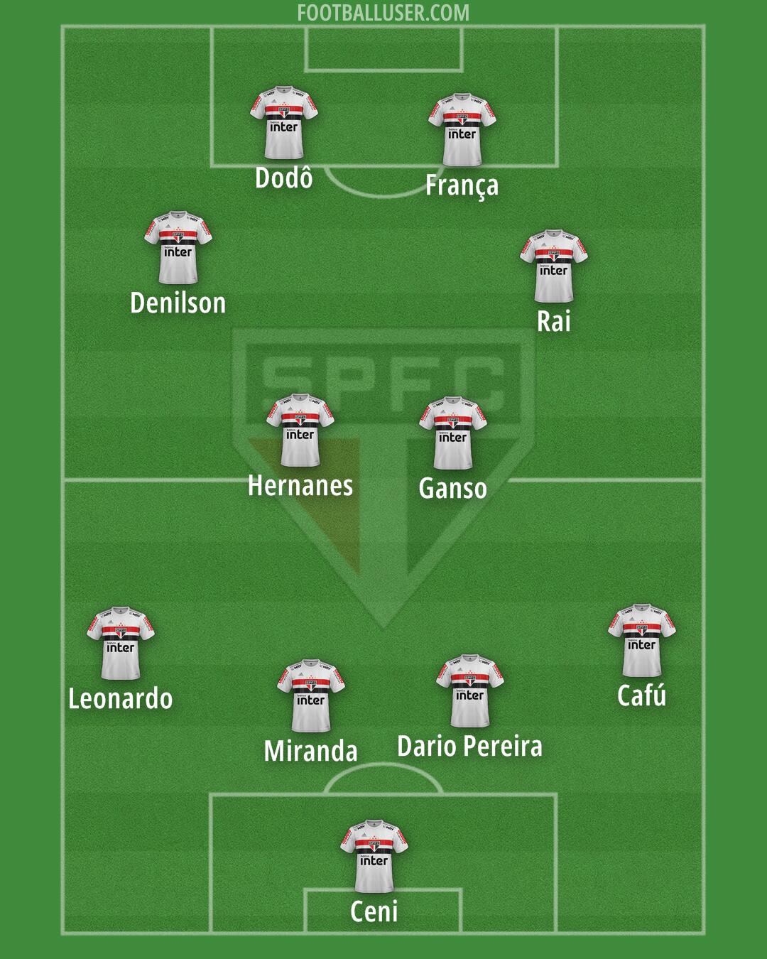 São Paulo Formation 2025