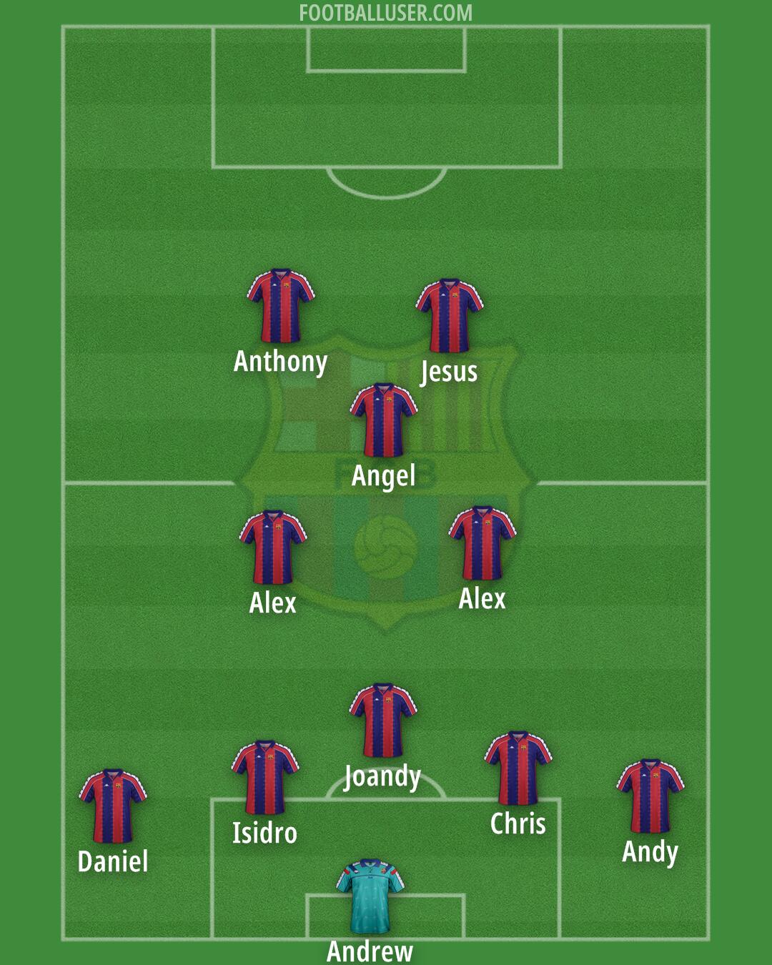 Barcelona Formation 2025