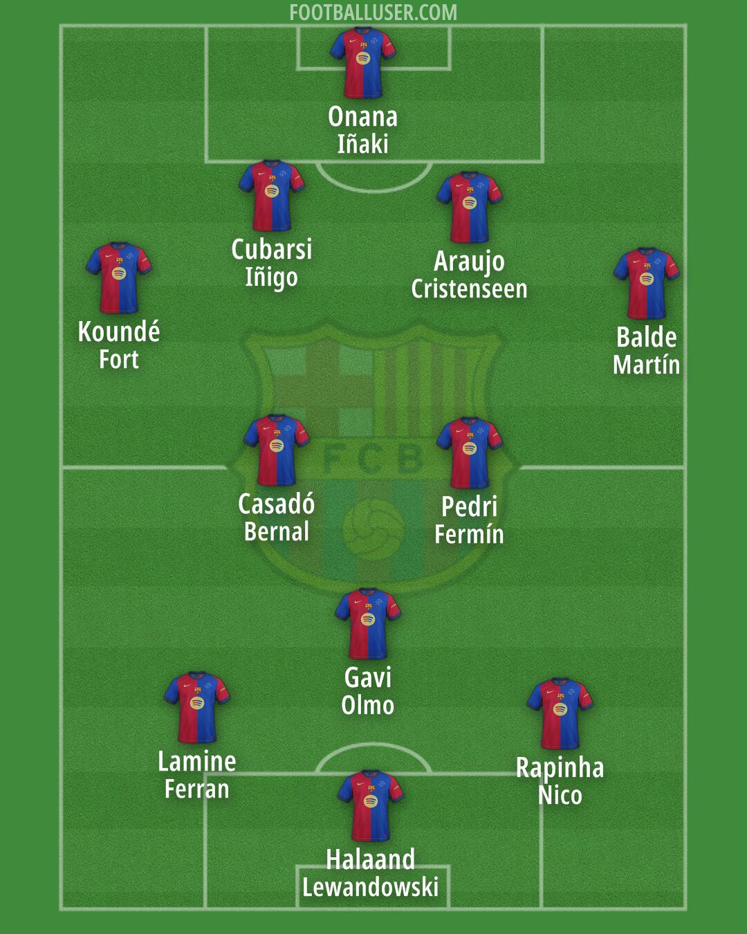 Barcelona Formation 2025