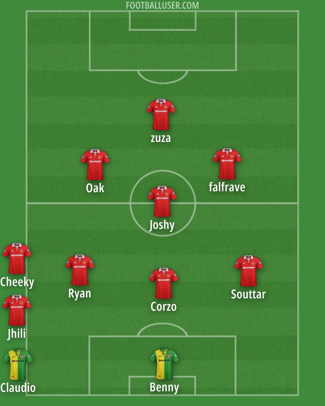 Man Utd Formation 2025