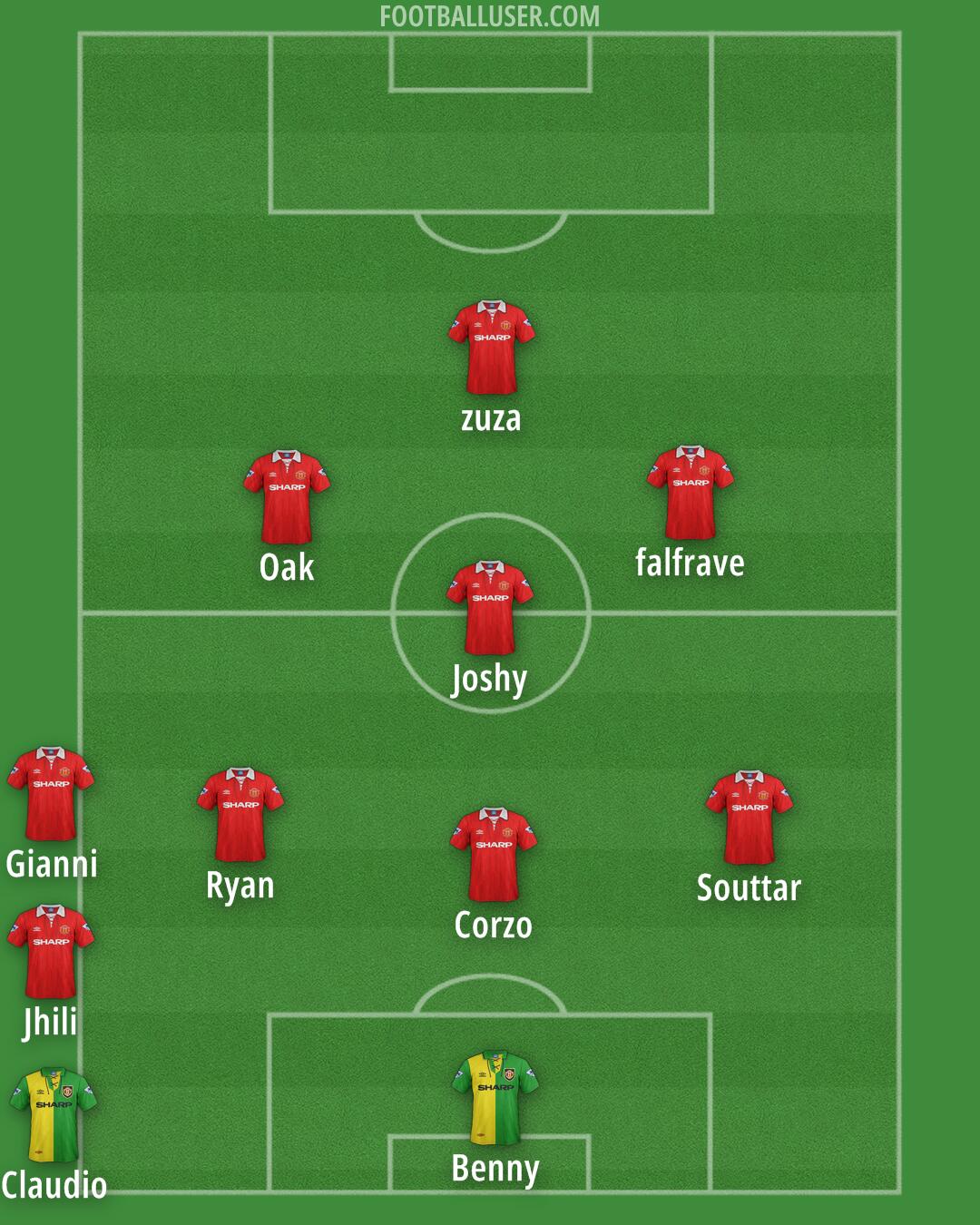 Man Utd Formation 2025