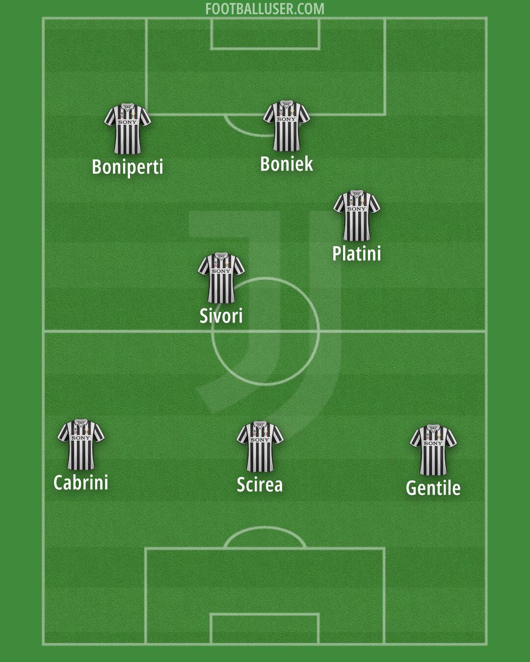 Juventus Formation 2025